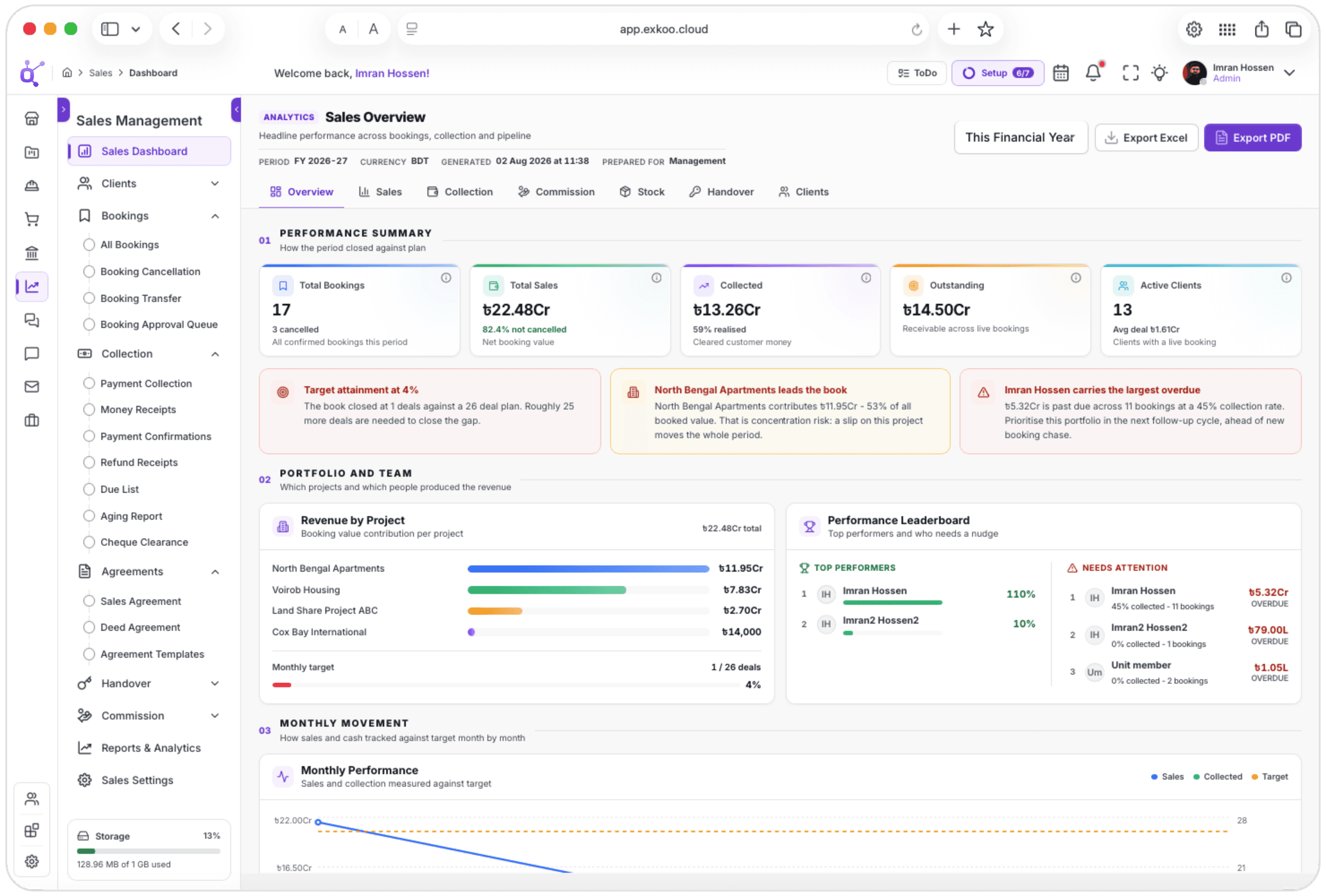 The Exkoo sales dashboard — bookings, collection and pipeline performance in one view